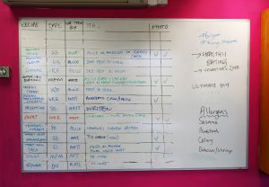 How do we test our recipes? Recipe development @ The Spicery.